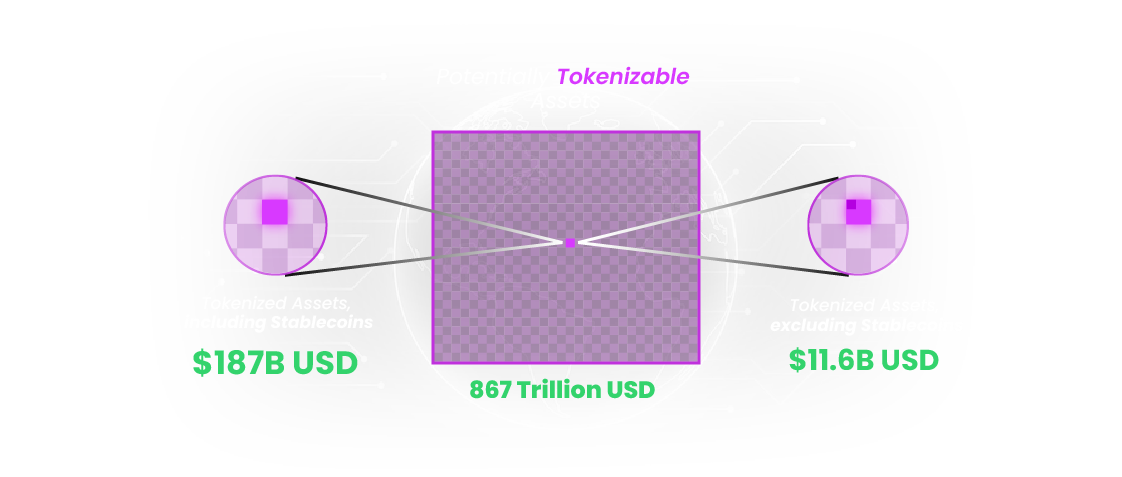 potential-tokenization